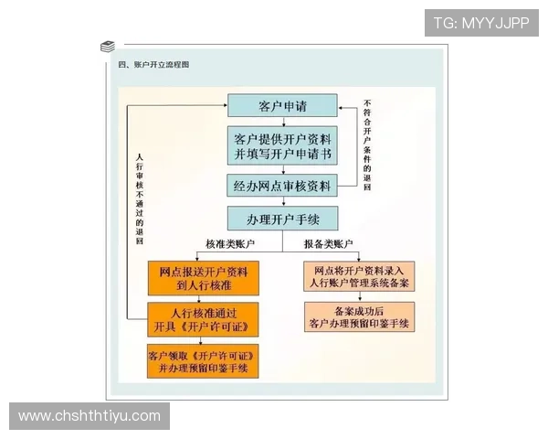 华体会平台开户流程优化建议提升注册效率与用户体验的实用技巧